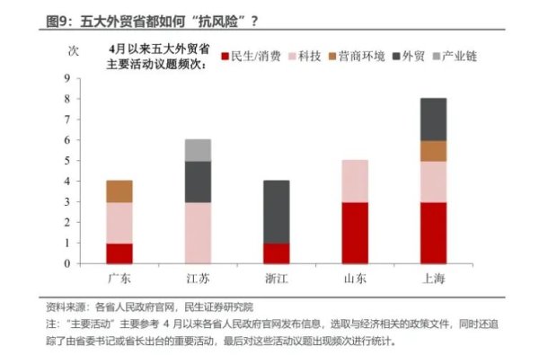 启泰网 关税风暴下 哪个外贸大省更“抗打”？
