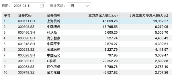 宇轩配资 AI算力指数大涨3%
