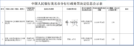 国融资管 茂名高州长江村镇银行被罚24万元：未按规定履行客户身份识别义务等
