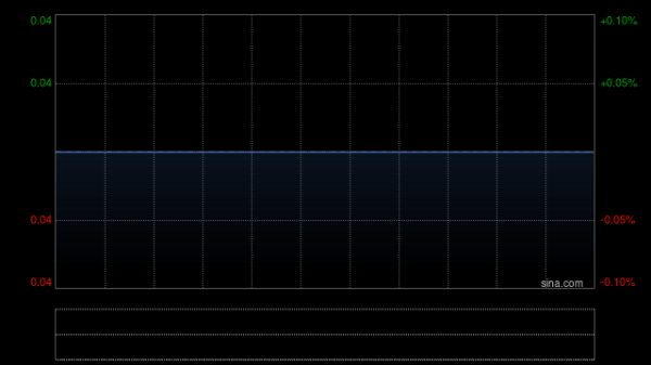 易盛通 神通机器人教育：GEM上市复核委员会决定维持停牌决定 10月14日起停牌